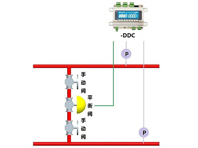 Control model1