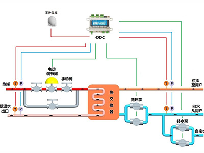 Control model2-3a