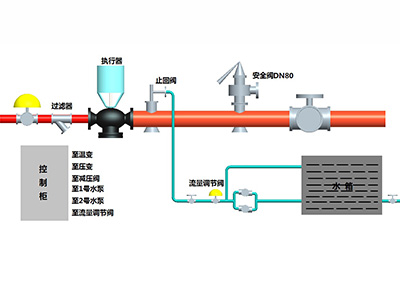 Control model5