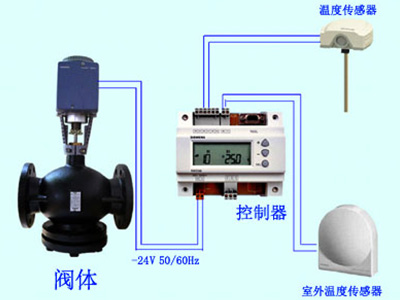 SIEMENS control valve